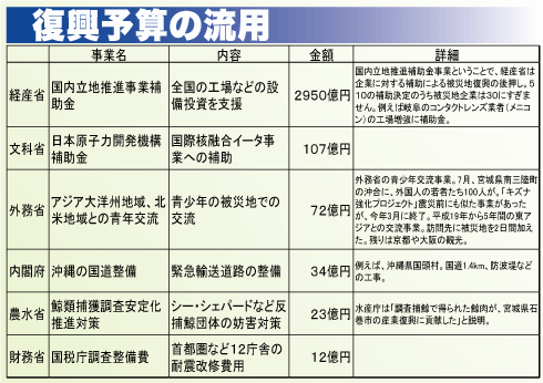 被災自治体への「ふるさと納税」広がる　能登半島地震