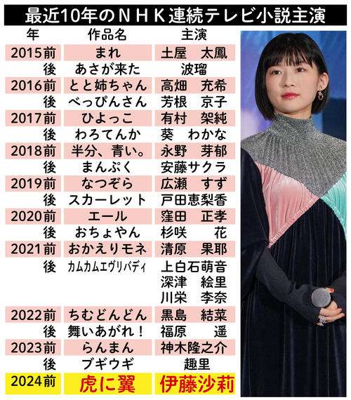 朝ドラを成功させるにはどうすればいいのか考えるトピ