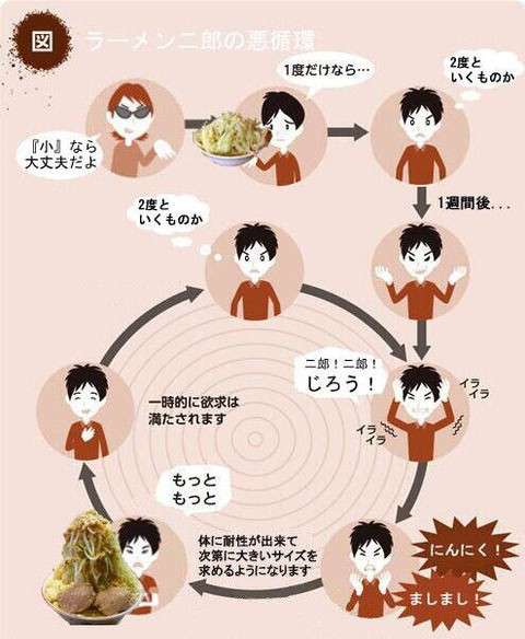 二郎系ラーメンに挑戦したい