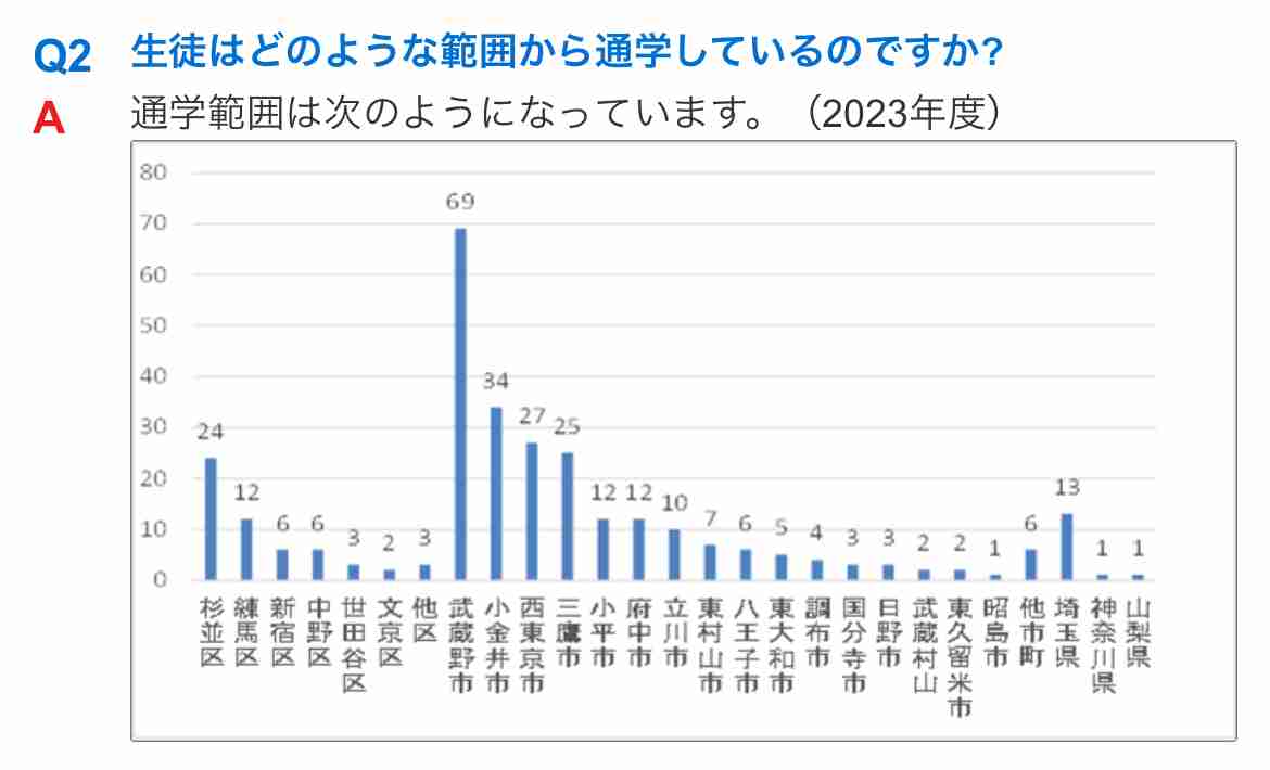「君のお陰で俺は恥をかかされた」「文句あるなら辞めたら」ハズキルーペ会長（65）が有名学園で女子生徒に“言論封殺”《会場にはすすり泣く声が…》