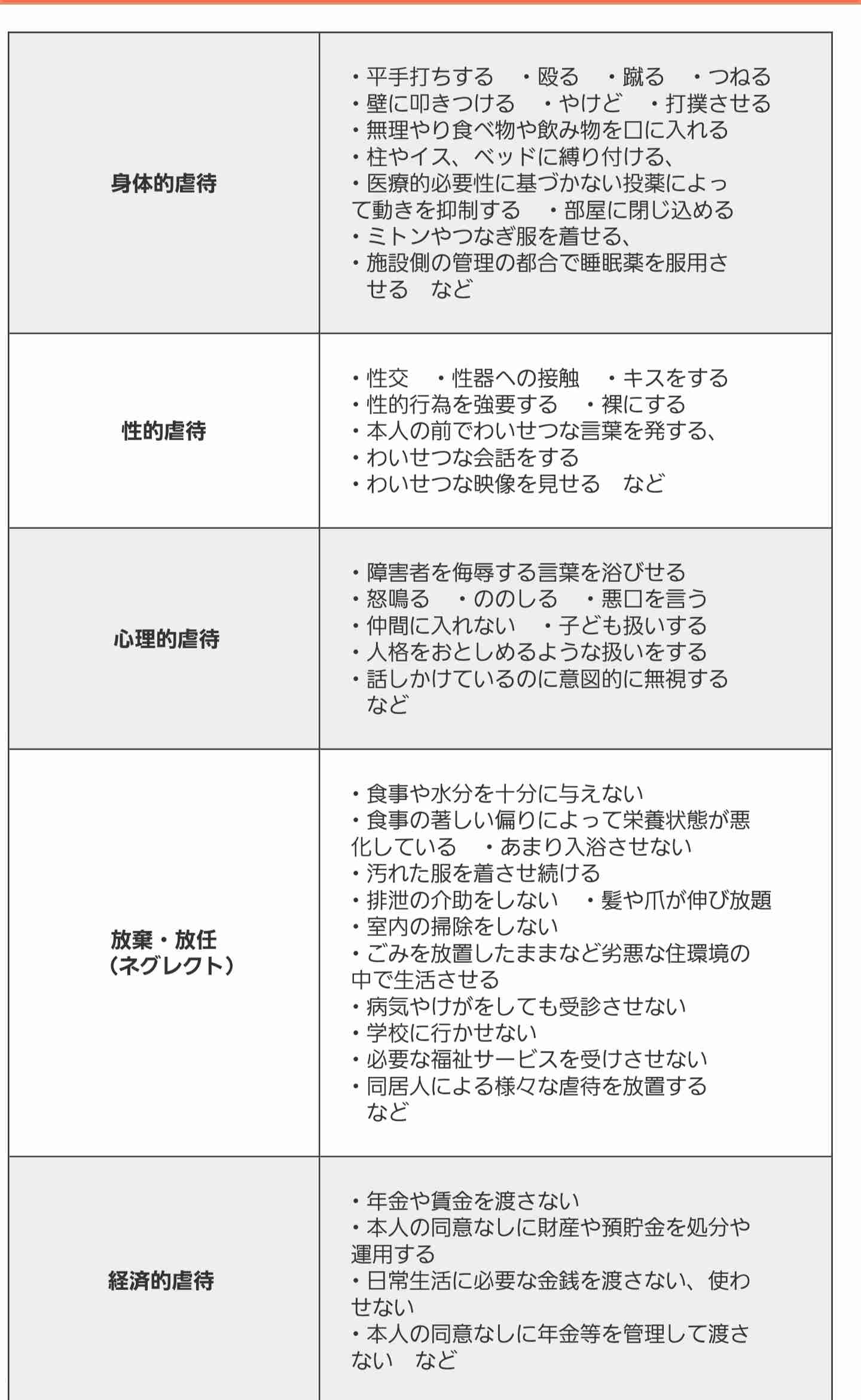 【ABC特集】「母親に手をあげた」「警察に通報された」家庭崩壊の危機を福祉現場が支えた 国内4万人を超える強度行動障害 受け皿が足りない現実