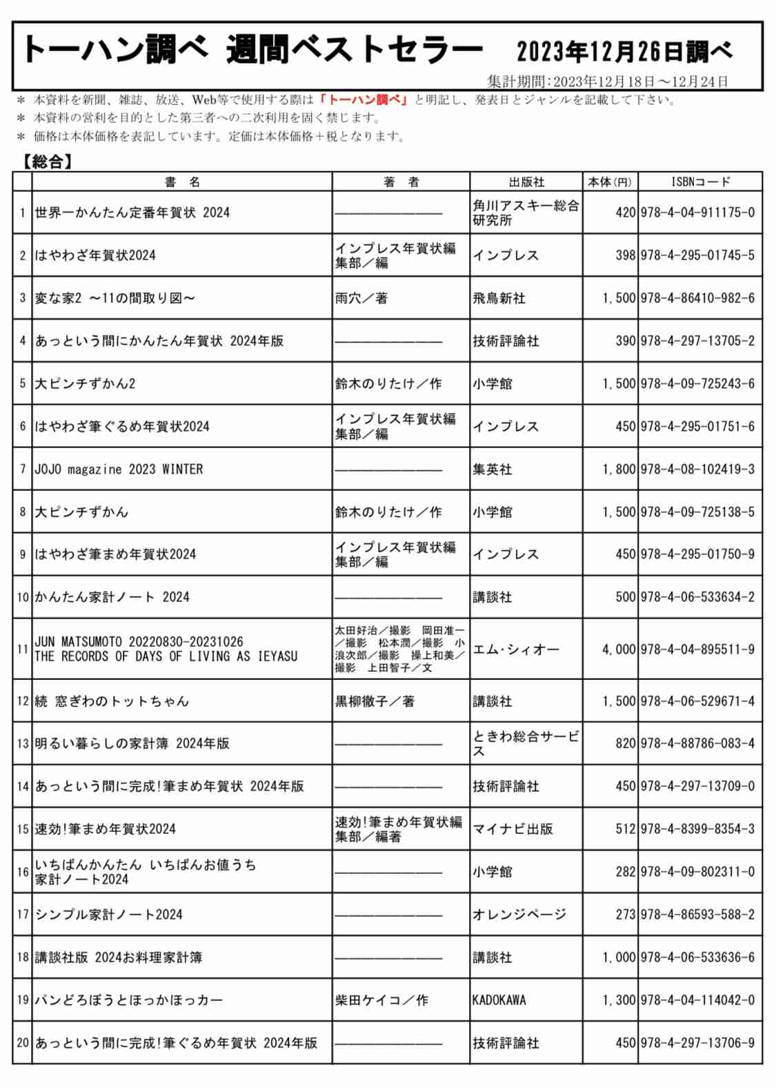 羽生結弦さん掲載「仙台市政だより」、ネット出品相次ぐ 市は「希望者には郵送する、買わないで」と呼びかけ