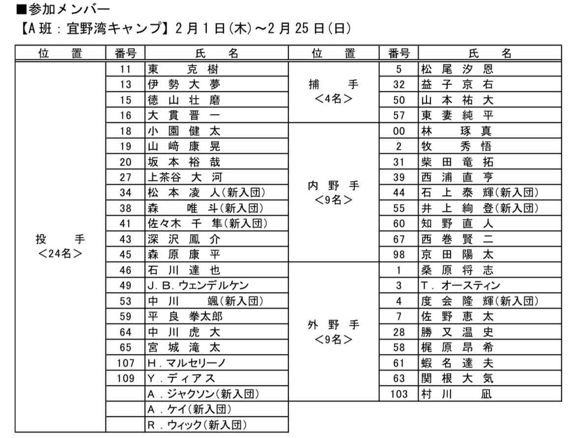 千葉ロッテマリーンズファン集まれ！part8