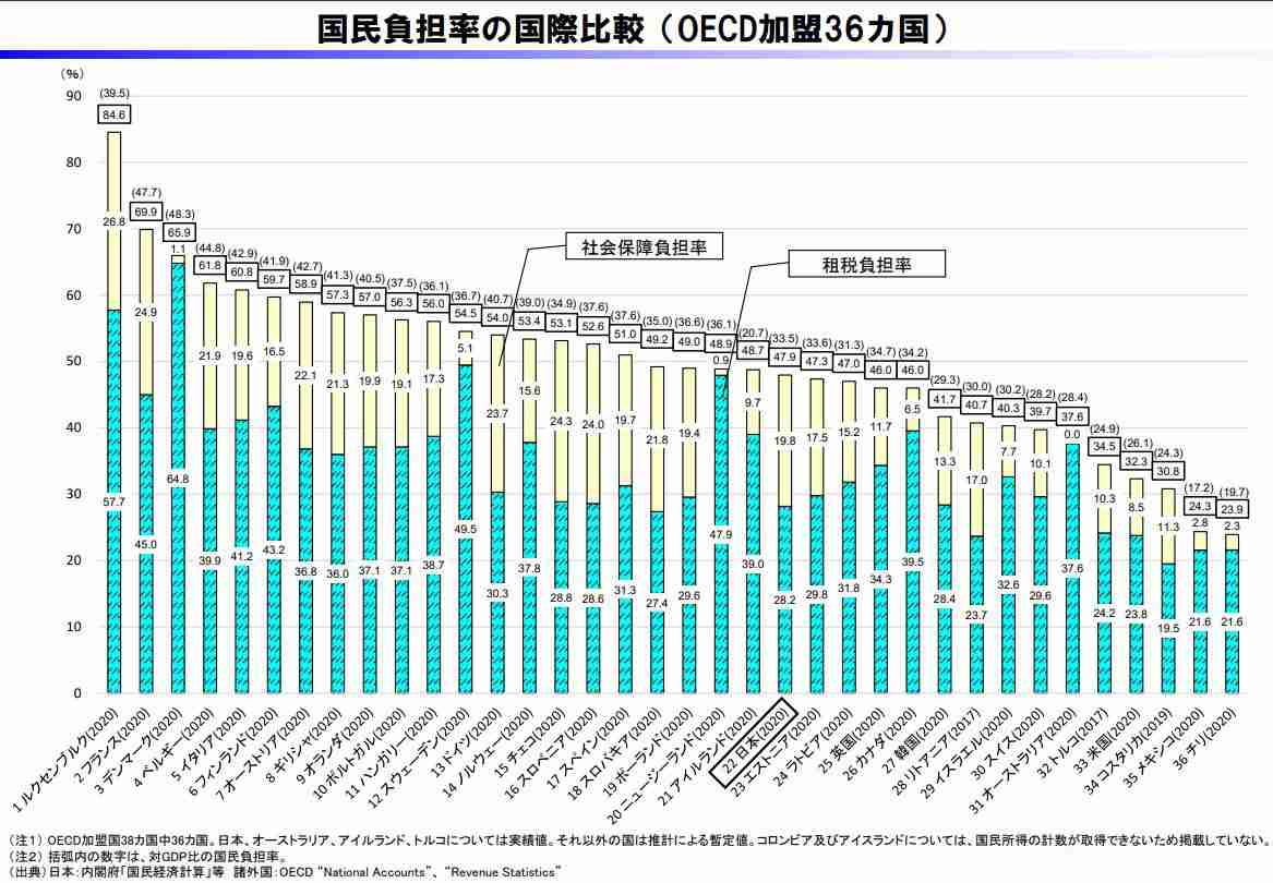 「派閥なんか必要ない！」泉房穂前明石市長VS. 「派閥がダメなわけではない」石原伸晃元自民幹事長　安倍派の“裏金事件”巡って忖度なしの大激論