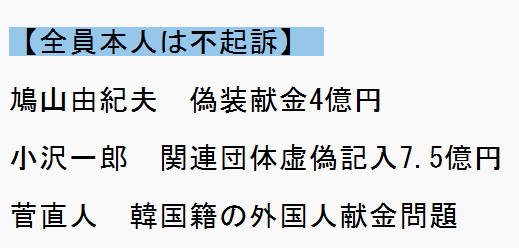 メールなどデータ消去で証拠隠滅か 逮捕の池田佳隆衆院議員事務所 自民党「裏金」事件