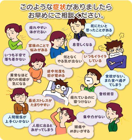 心療内科を受診したことがある方