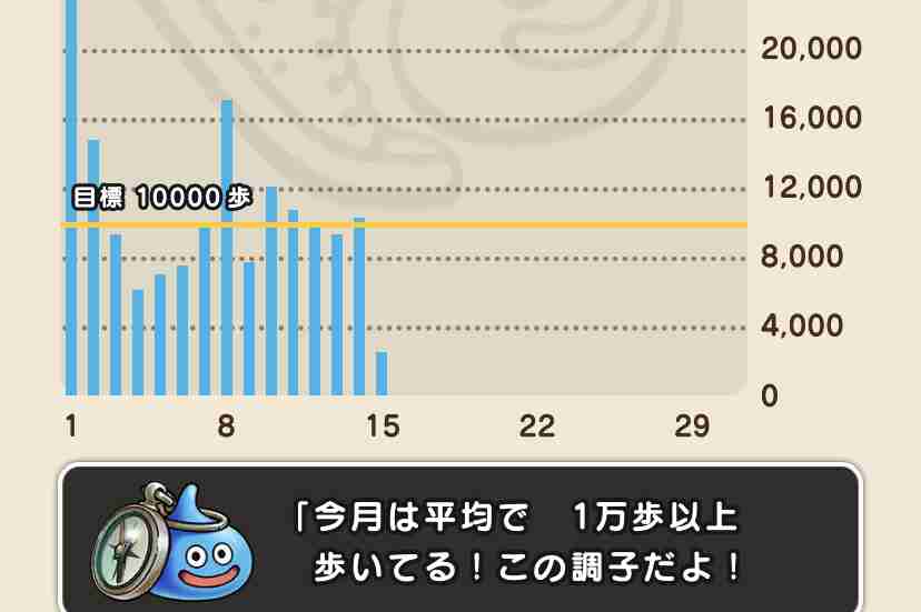 ウォーキング系スマホアプリ