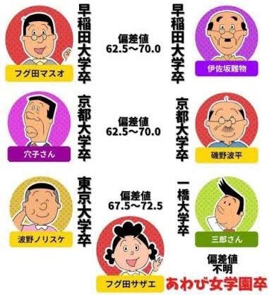 男を見る目があると思うキャラ【二次元】