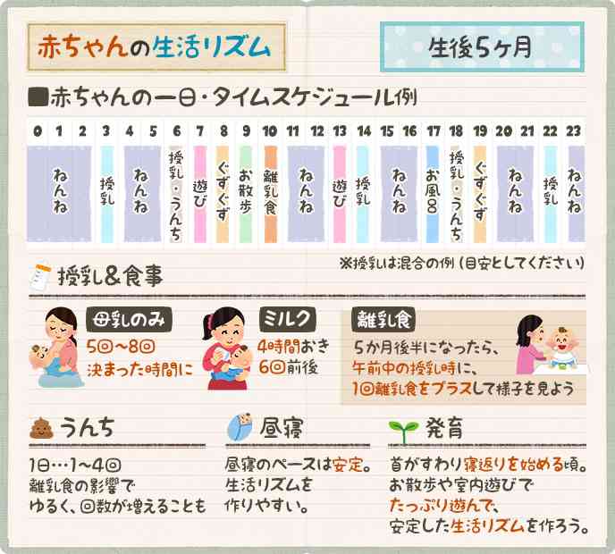 子持ちってそんなに忙しいですか？