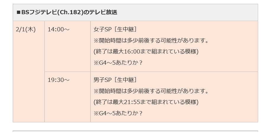 『現役選手限定』フィギュアスケート雑談トピ