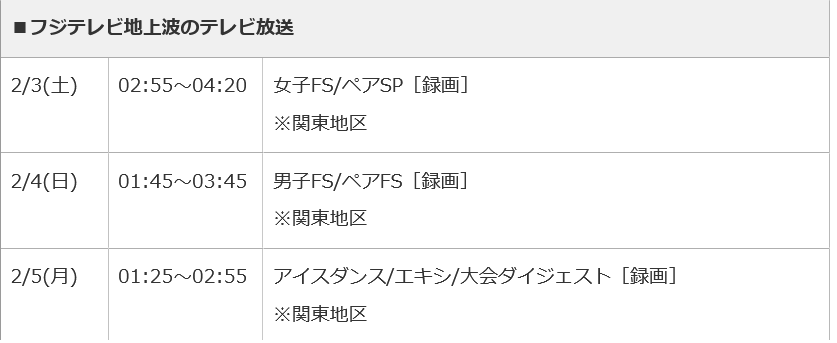 『現役選手限定』フィギュアスケート雑談トピ