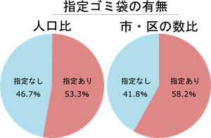 異例の事態「燃やせるごみ指定袋」買えない！「金額そのままで30枚→20枚」告知で買い占め…供給追いつかず〈宮城〉