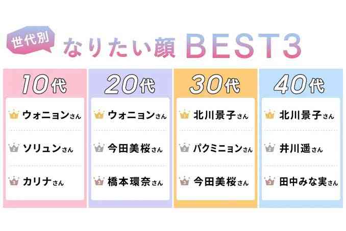 日向坂46・齊藤京子が卒業を発表　4月5日にハマスタで卒コン開催「この日がアイドル人生最後の日」