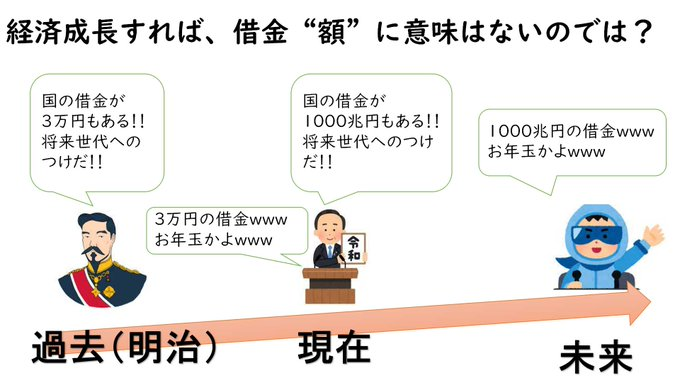 借金ありますか?