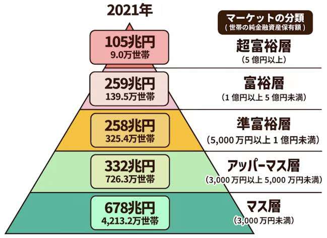 借金ありますか?
