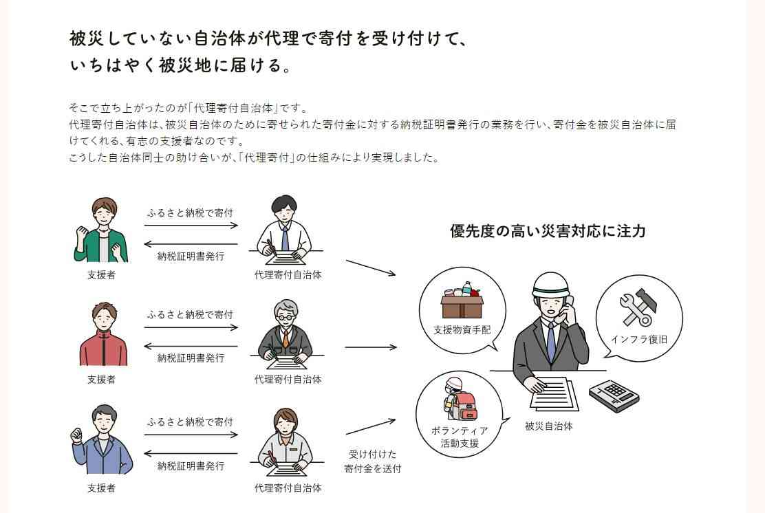 被災地のために何ができるのか