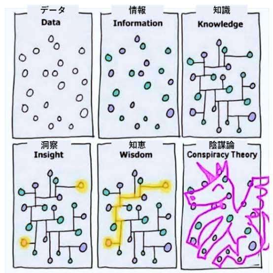 笑った陰謀論
