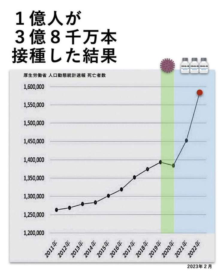 笑った陰謀論