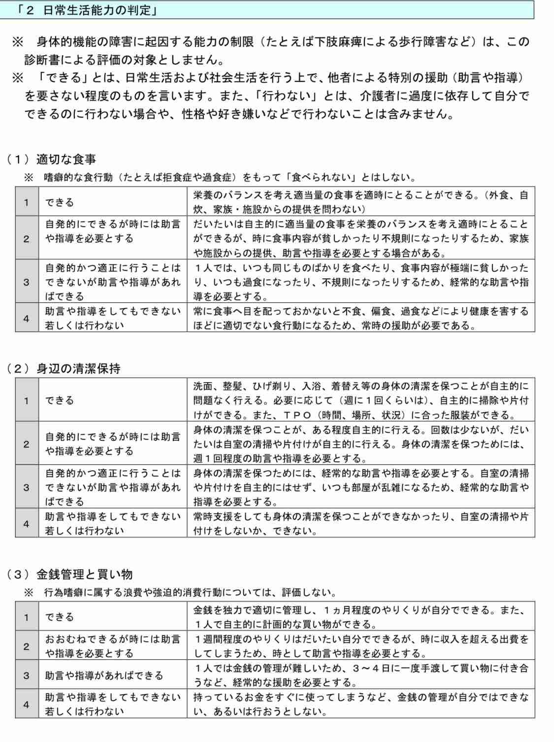 障害年金を受給している人