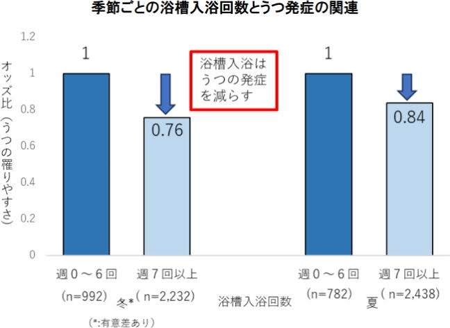 毎日入浴することのメリットを教えてくれるトピ