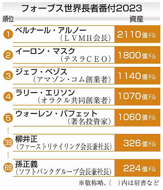 1部屋300億円！麻布台ヒルズ超高級マンションを購入した大富豪の名前は？