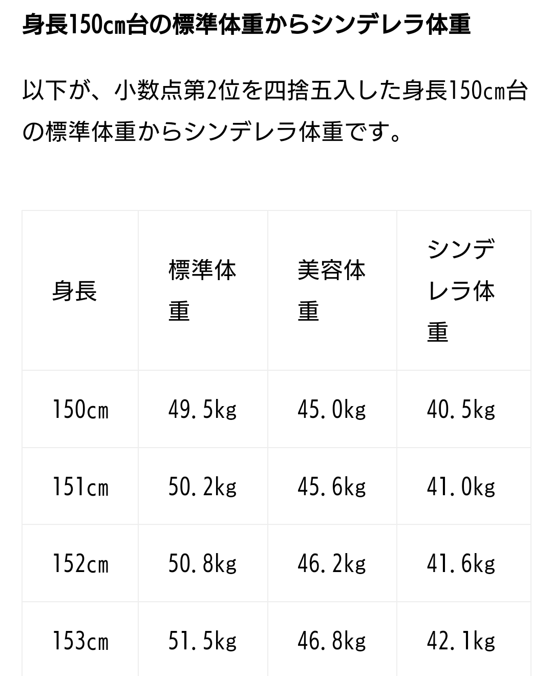 「珍しくない病気に」子どもたちの摂食障害 思春期の中学3年女子は1000人中7.6人 10年前から3倍以上増加