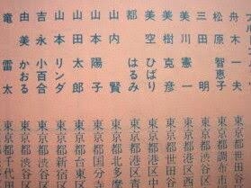 平成生まれのがる民が昭和を知ってるがる民に聞いてみたいこと