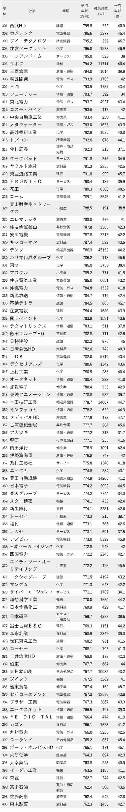結婚相手の経済力について