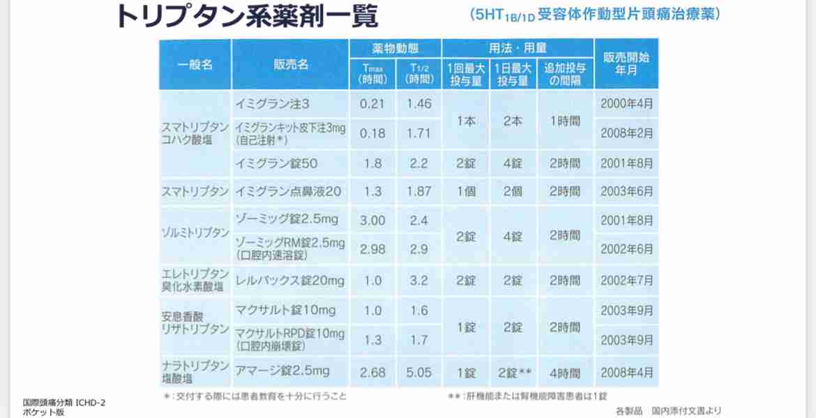 上原さくら　片頭痛の発作重積で救急搬送「痛くて痛くて、泣いて助けを求めてました」　退院後も痛み→検査へ