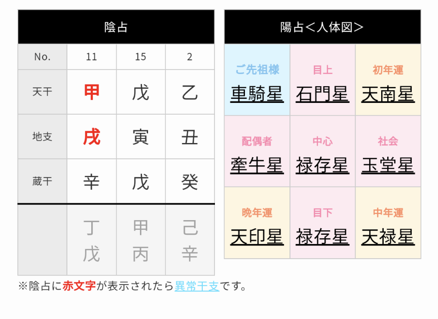 占い鑑定トピ!練習会part22