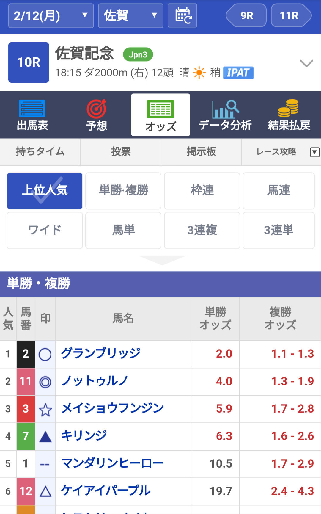 見栄晴「ステージ4」下咽頭がん公表 活動休止し抗がん剤・放射線治療「病気にも競馬にも勝つ」