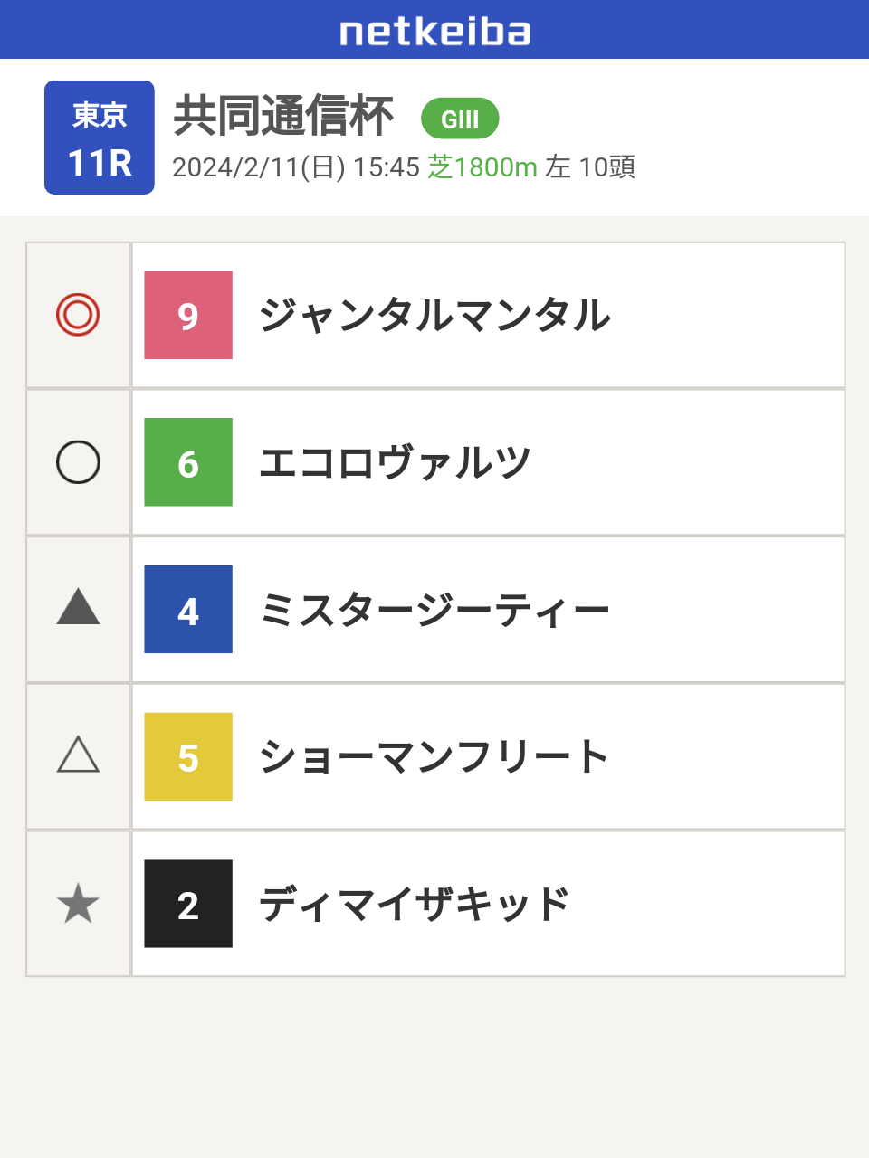 見栄晴「ステージ4」下咽頭がん公表 活動休止し抗がん剤・放射線治療「病気にも競馬にも勝つ」