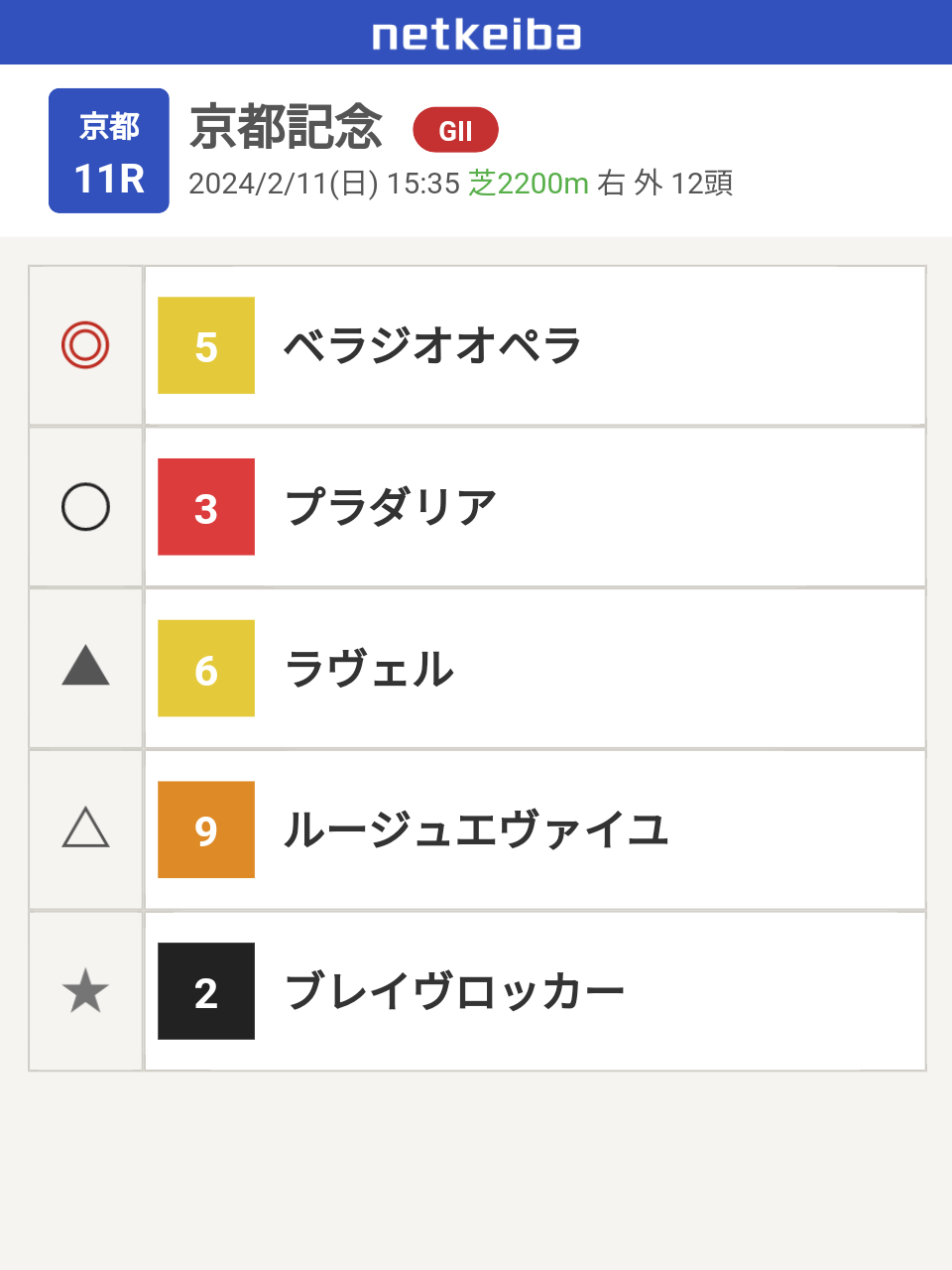見栄晴「ステージ4」下咽頭がん公表 活動休止し抗がん剤・放射線治療「病気にも競馬にも勝つ」