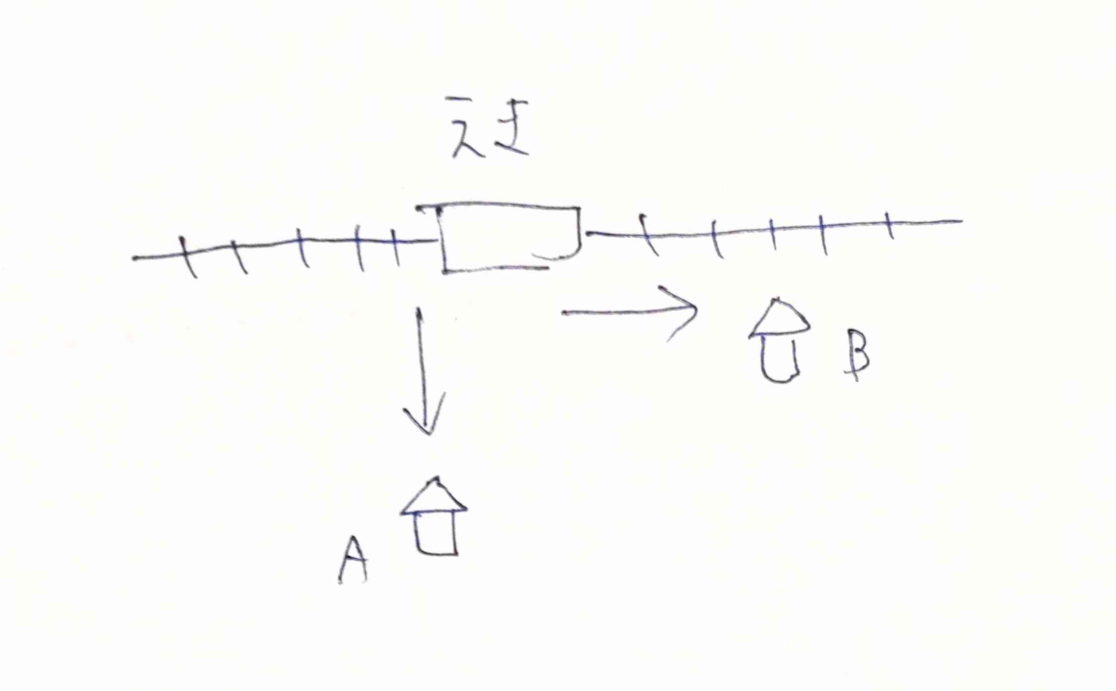 駅近物件のデメリット