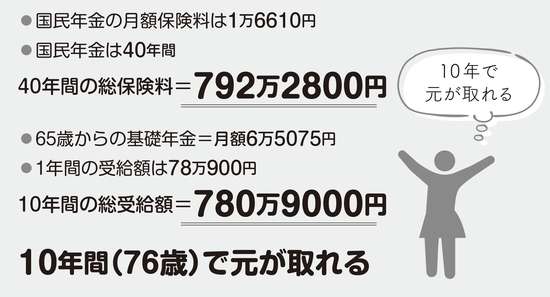【2024年2月】メンタルに病がある人の雑談トピ