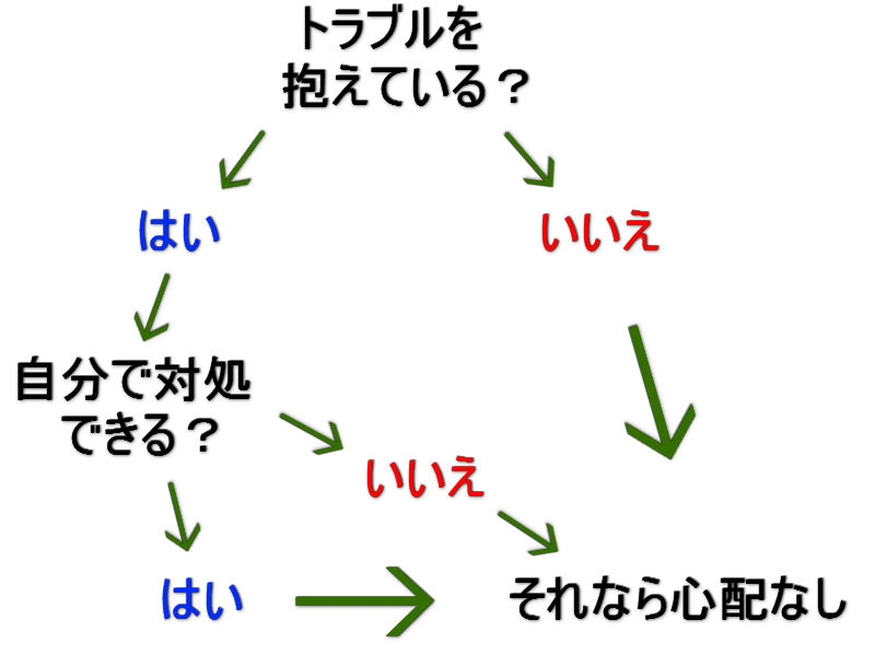 穏やかな人（になる方法）