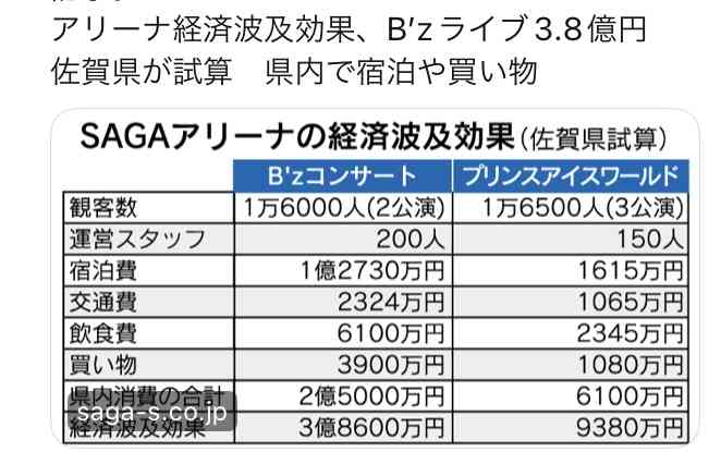 羽生結弦アイスショー　経済波及効果は4億円超！