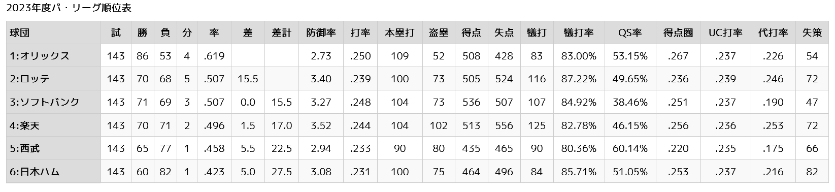 選手会・森事務局長　ロッテ・佐々木朗希の脱退に「情けない。寂しい。先輩方がいろんなものを変えてきた」