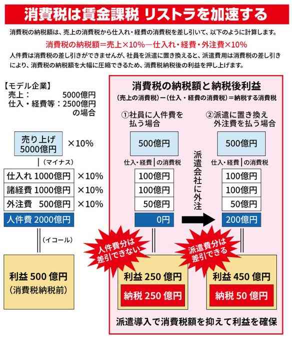 イトーヨーカ堂が早期退職の募集開始 コスト削減で本社移転へ