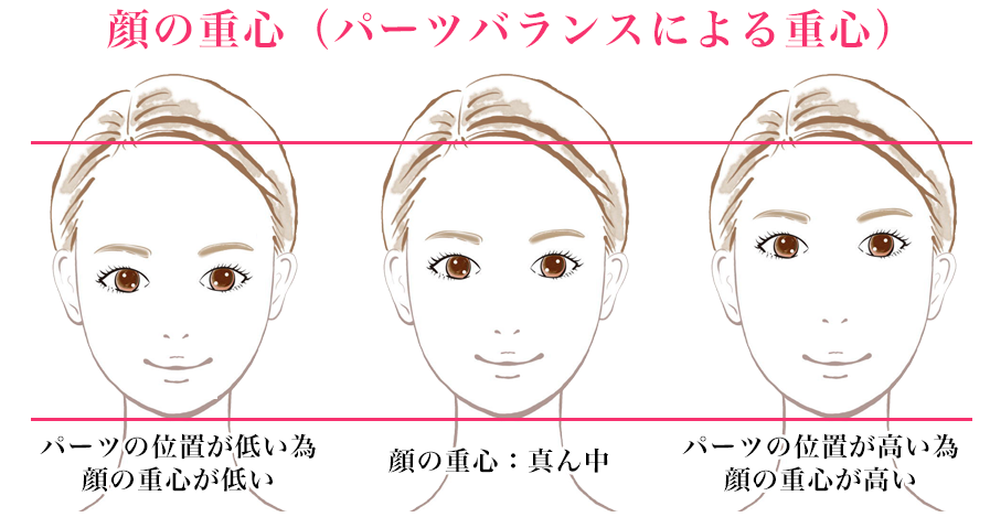 美人か不美人かを決める顔の中で最も重要なパーツ