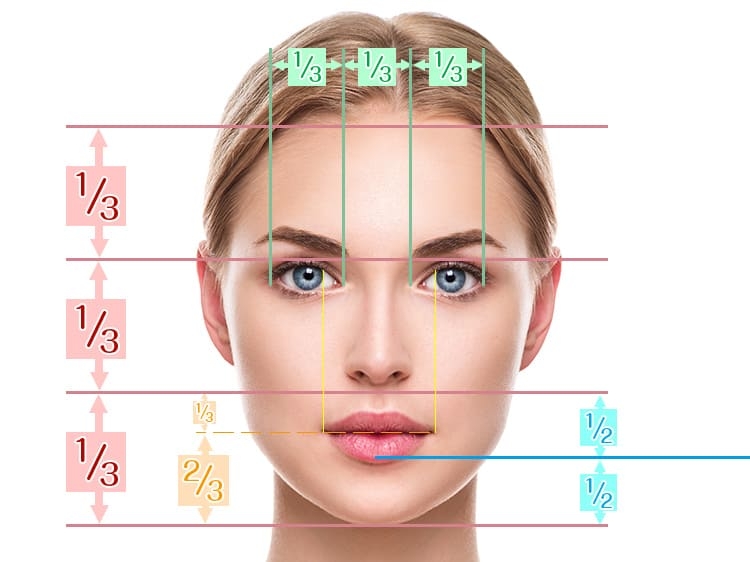 美人か不美人かを決める顔の中で最も重要なパーツ