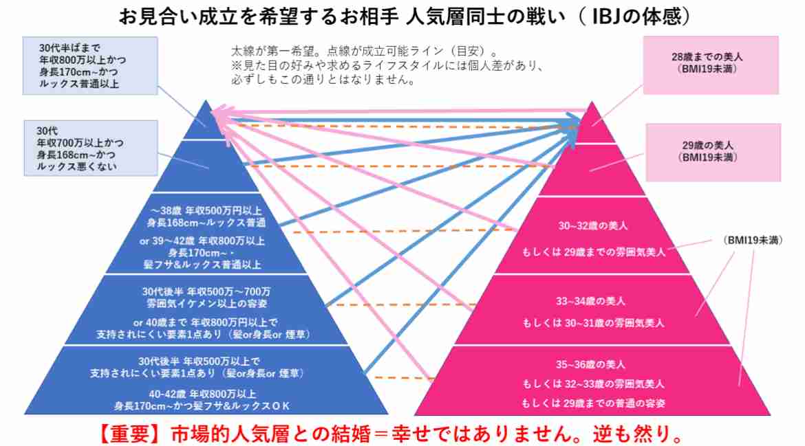 正直婚活で不利だなと思った自分のスペックpart2