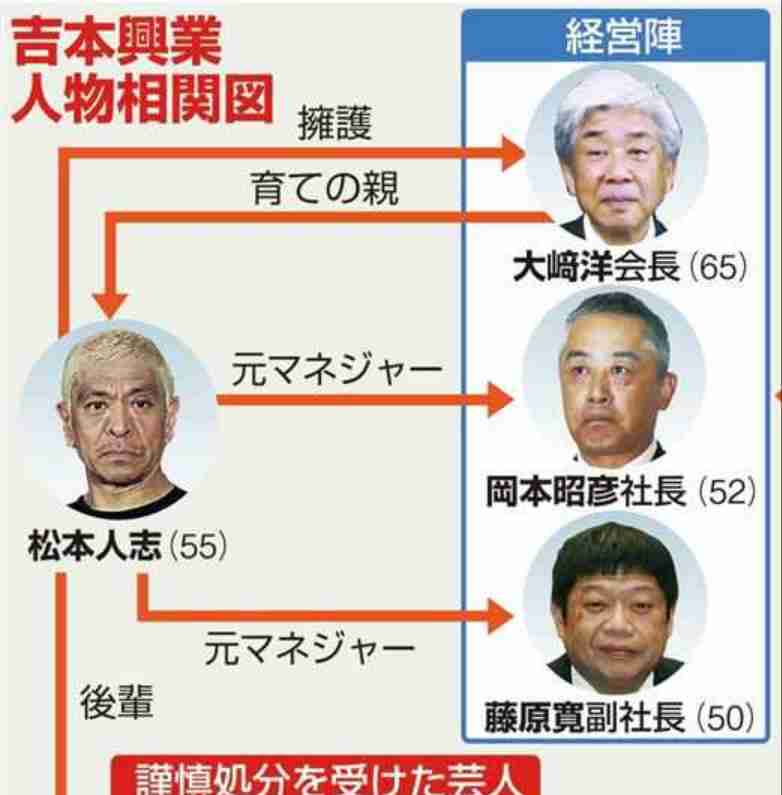 渦中の松本人志が吉本興業・東京本部に現れた…関係者は「両者の信頼関係は続いている」