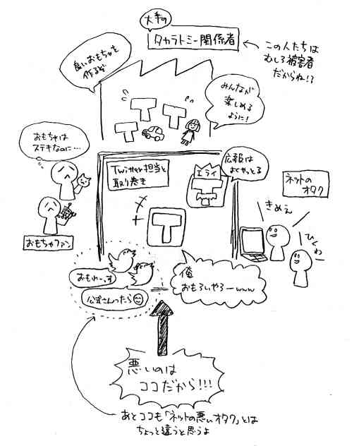 ちょっと上から目線で企業に物申すトピ