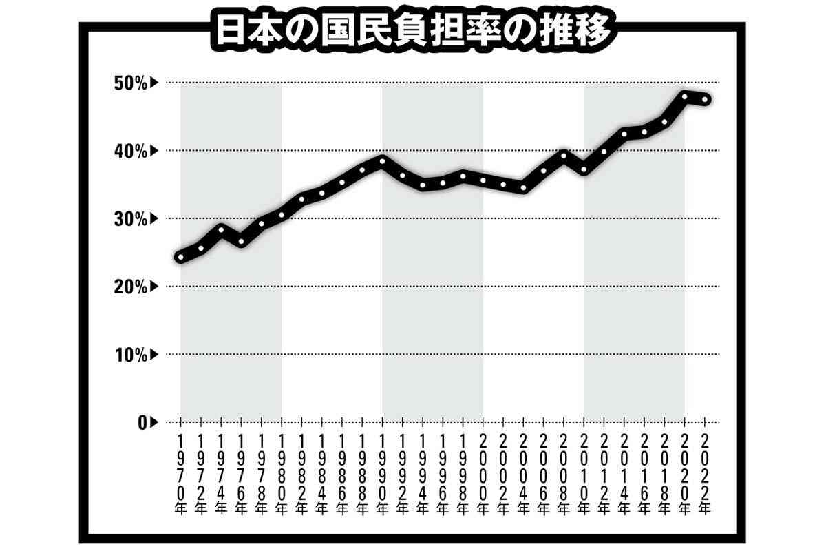 子ども政策の支援金の国民負担「月500円弱」岸田総理が明らかに