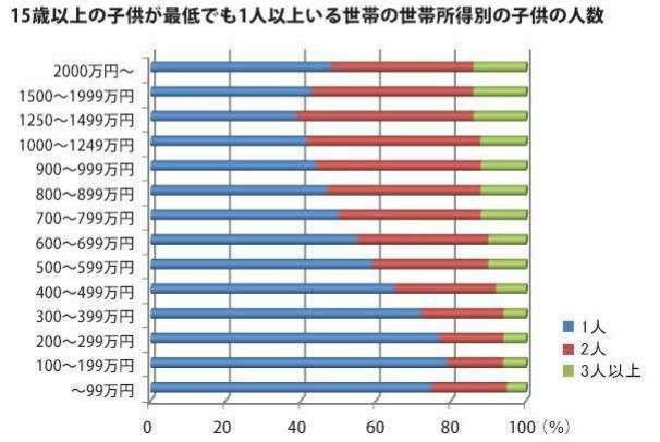 子ども政策の支援金の国民負担「月500円弱」岸田総理が明らかに