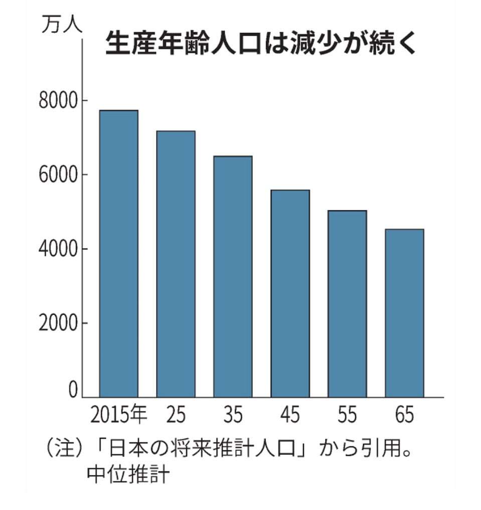 ｢年収倍増も｣日本を見限る日本人はどこへ行く？ 円安定着のこれからは海外のほうが稼ぎやすい