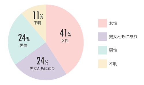 旦那から選択子なしを後悔してると言われた