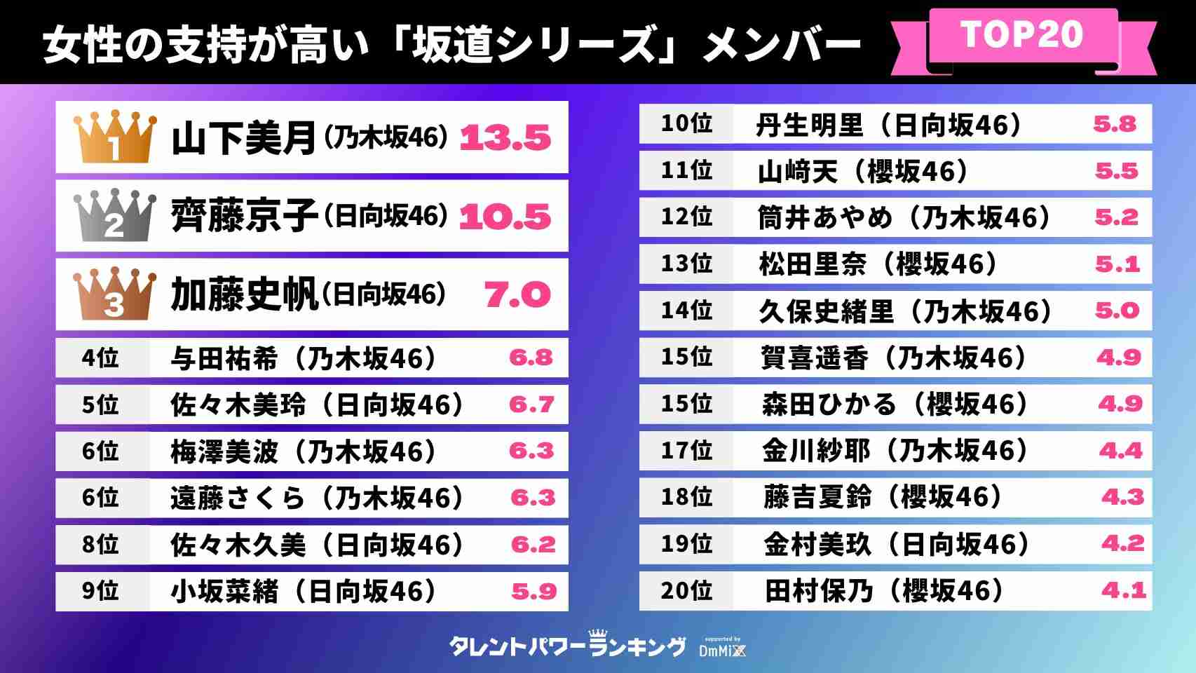 乃木坂46、オーディション春夏開催の背景に“危機感”あり 6期生に求められる誰もが認める逸材
