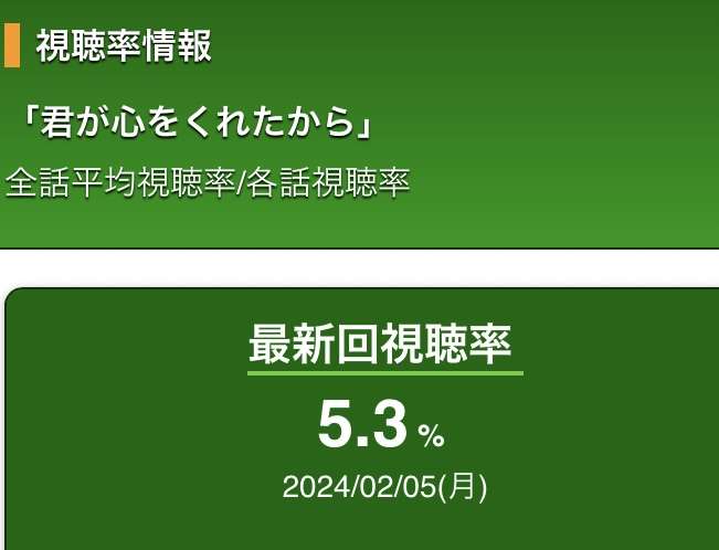 【実況・感想】君が心をくれたから #05